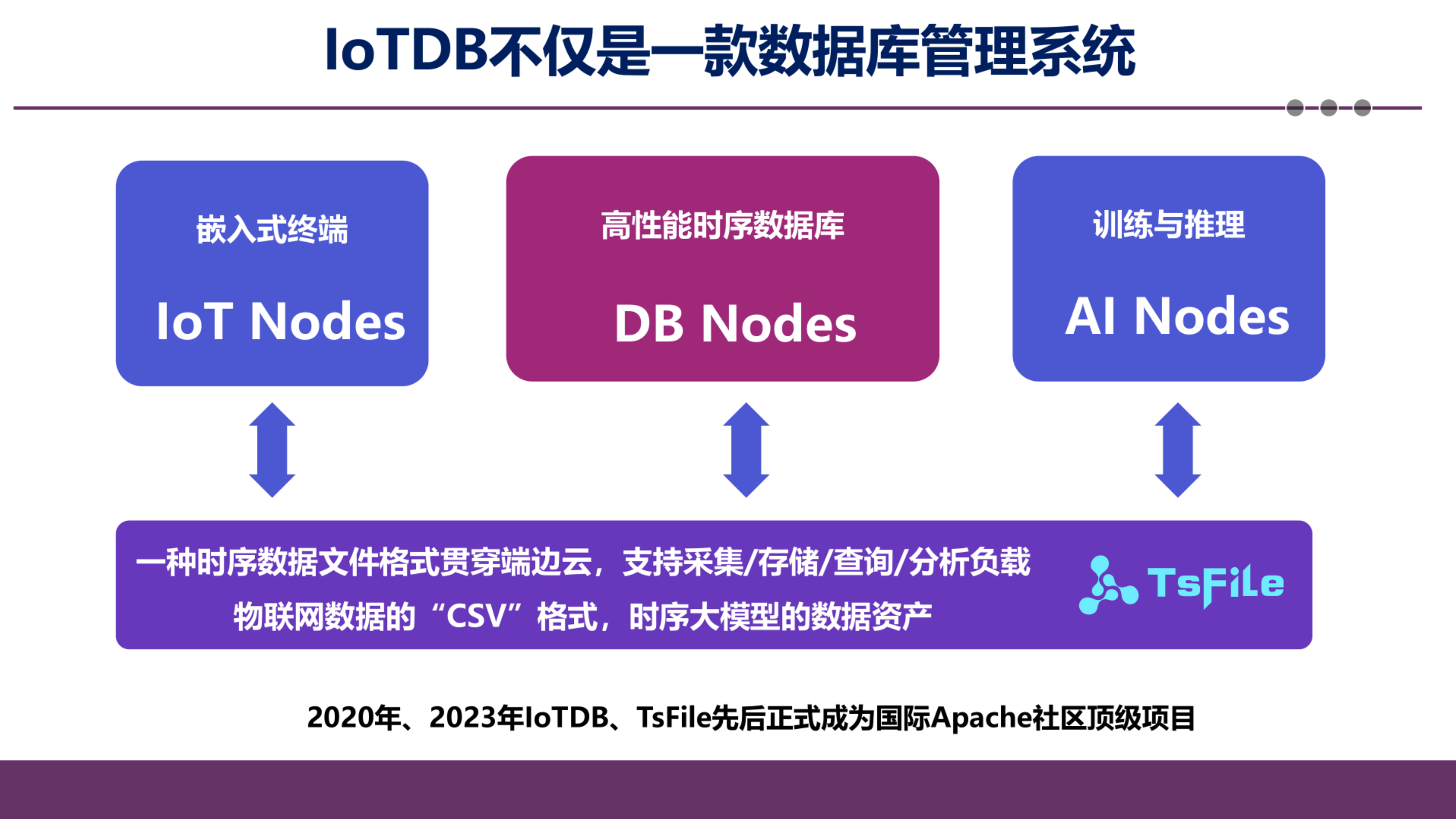 2025 大会王院长回顾图6-20250716.png
